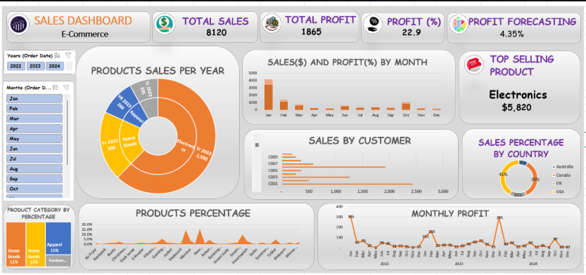 Excel Sales Performance Analysis Dashboard