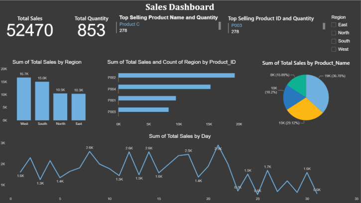 Quick Power BI Dashboard