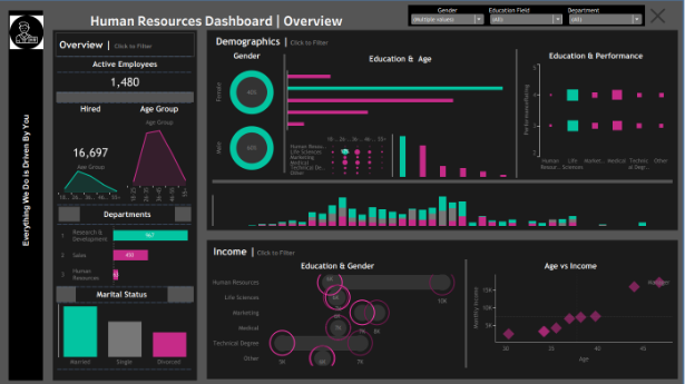 Tableau HR Analytics Dashboard